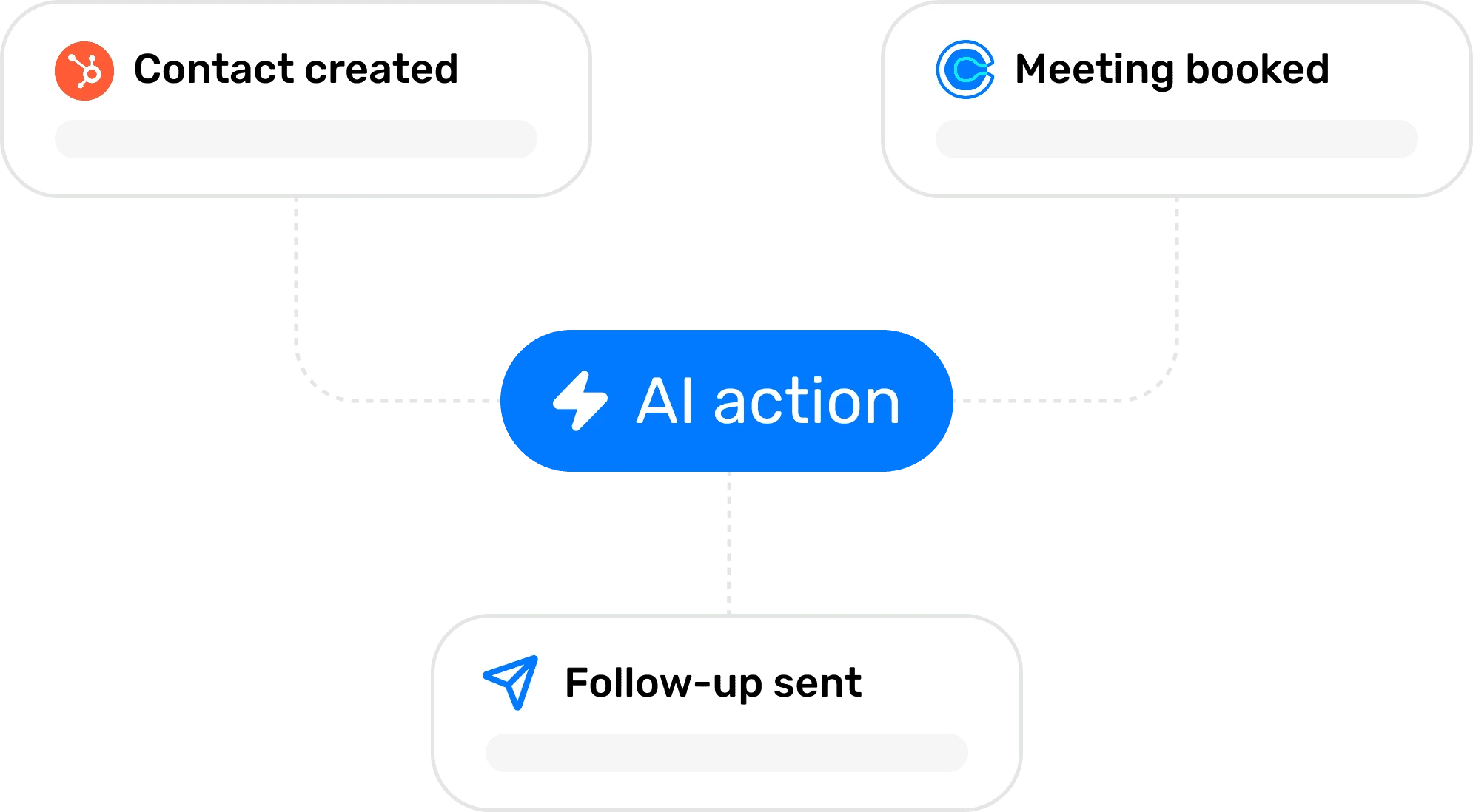AI Actions